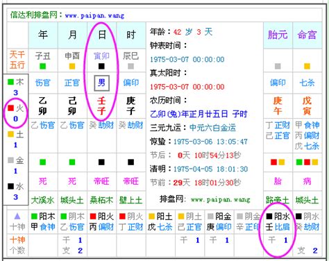 命格缺什麼|生辰八字查詢，生辰八字五行查詢，五行屬性查詢